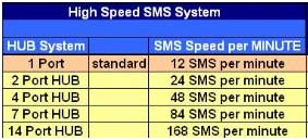 Standard system