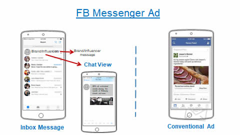 FB Messenger ad in UAE