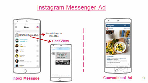 Instagram Messenger Ad in UAE