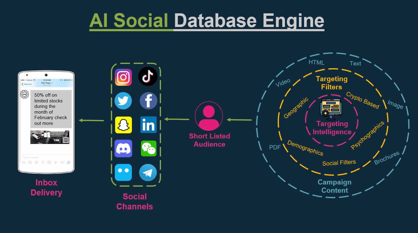 AI Social Database Engine